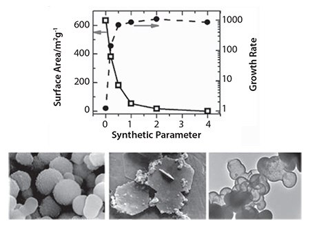 Examples of the ability of bio-inspired synthesis to control porosity Examples of the ability of bio-inspired synthesis to control porosity