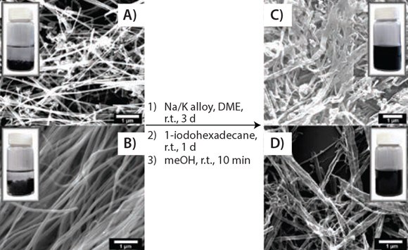 functionalizing-of-commercially Solubility test. SEM images showing the splitting and functionalizing
