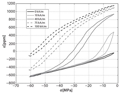 Mechanical characteristic of a Terfenol-d rod Mechanical characteristic of a Terfenol-d rod