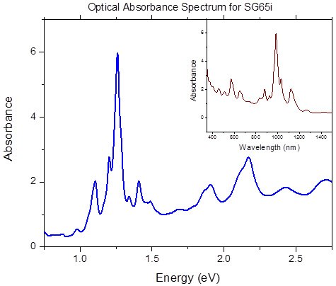 Optical Absorption Optical Absorption