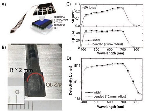 Fully AJ-printed organic photodiodes Fully AJ-printed organic photodiodes
