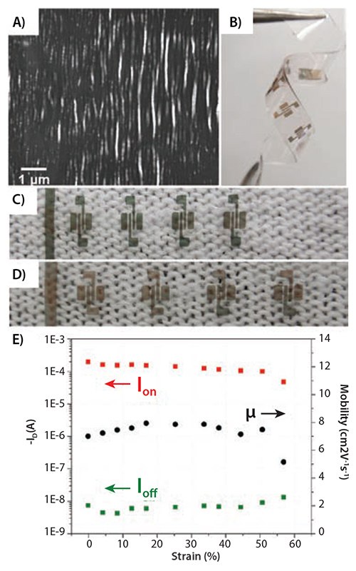 Pre-strain and demonstration SEM image of buckled s-oSWCNT film after release of pre-strain and demonstration