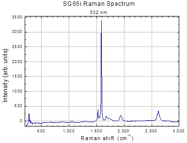 Ramen spectrum of SWeNT® Ramen spectrum of SWeNT®