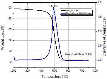 Thermogravimetric Analysis (TGA) Thermogravimetric Analysis (TGA)