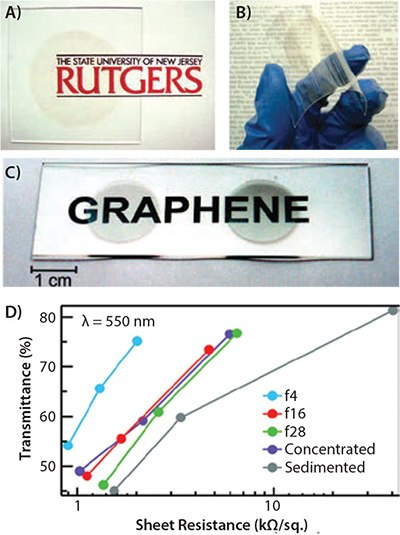 Thin films of solution-processed GO Thin films of solution-processed GO