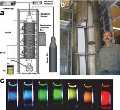 Industrial scale-apparatus equipped for ultrasonic spray pyrolysis Industrial scale-apparatus equipped for ultrasonic spray pyrolysis