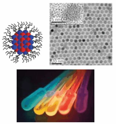 Quantum Dots  Quantum Dots