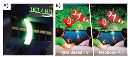 Images of the flexible perovskite QD-based LEDs and devices tailored with abbreviations of “UCLA & BIT.” Images of the flexible perovskite QD-based LEDs and devices tailored with abbreviations of “UCLA & BIT.”