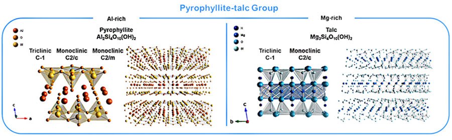Crystallographic structure of phyllosilicates Schematics of the crystallographic structure of phyllosilicates in each clay mineralogy groups (kaolin, pyrophyllite-talc, mica, vermiculite, and smectite).