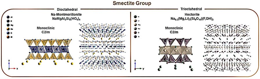 Crystallographic structure of phyllosilicates Schematics of the crystallographic structure of phyllosilicates in each clay mineralogy groups (kaolin, pyrophyllite-talc, mica, vermiculite, and smectite).