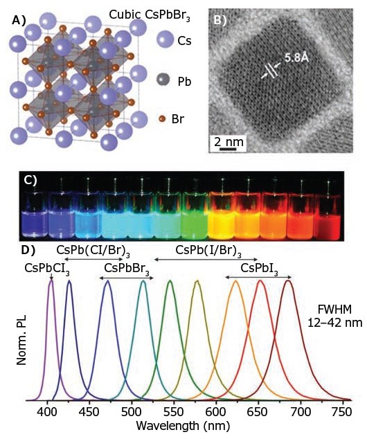 Schematic of the cubic perovskite lattice of CsPbX3 Schematic of the cubic perovskite lattice of CsPbX3