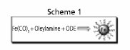 Schematic outline of a facile synthesis of Fe nanoparticles via thermolysis of Fe(CO)5 in 1-octadecene (ODE). Reprinted from Ref. 10 with permission from the American Chemical Society. Schematic outline of a facile synthesis of Fe nanoparticles via thermolysis