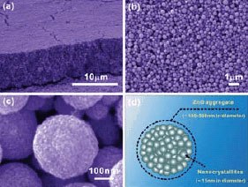 SEM images of ZnO film with aggregates synthesized at 160 °C SEM images of ZnO film