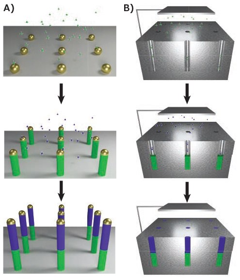 MATERIAL MATTERS, Volume 12, Number 1 Bottom-up synthesis methods