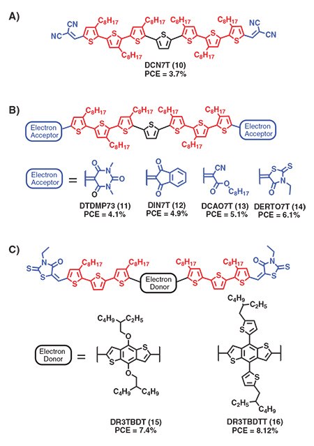 Chemical structures of soluble small molecule donors reported by Chen and coworkers Chemical structures of soluble small molecule donors reported by Chen and coworkers