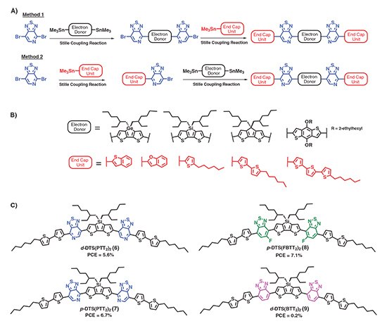 Chemical structures of soluble small molecule donors reported by Bazan and co-workers Chemical structures of soluble small molecule donors reported by Bazan and co-workers