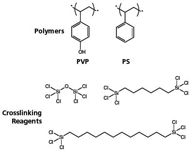 Examples of dielectric materials and cross-linkers. Siloxane crosslinkers can be used to enhance stability of PVP (polyvinylphenol) and PS (polystyrene) gate insulating layers. Examples of dielectric materials and cross-linkers. Siloxane crosslinkers can be used to enhance stability of PVP (polyvinylphenol) and PS (polystyrene) gate insulating layers.