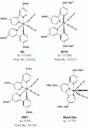 Structures of some of the most efficient Ru-dyes for dye solar cells. Structures of some of the most efficient Ru-dyes for dye solar cells.