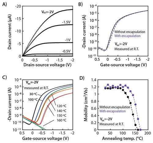 Electrical properties of DNTT transistors Electrical properties of DNTT transistors