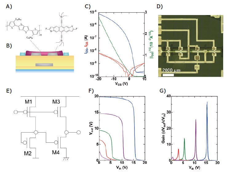 fabrication-of-integrated-organic-electronics-image1  Chemical structure of the p-type organic semiconductor material.