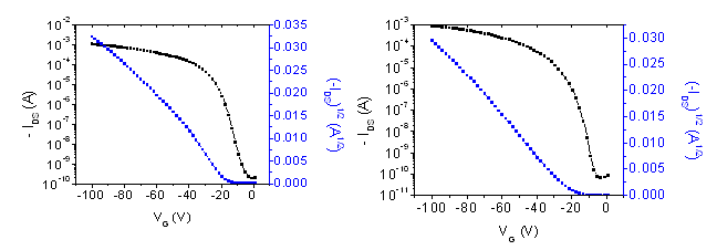 Representative transfer IV curves of OTFT devices Representative transfer IV curves of OTFT devices (Left- Device #3 and Right- Device #5 in Table 1) with Triple sublimed pentacene (Product No. 698423).