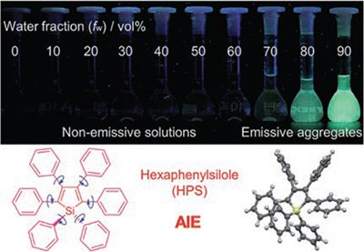 Fluorescence photographs of solutions and suspensions of hexaphenylsilole Fluorescence photographs of solutions and suspensions of hexaphenylsilole