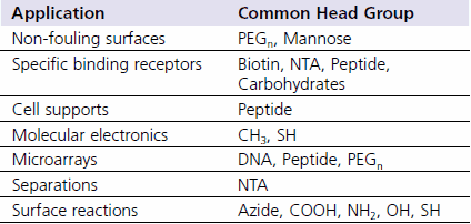 Some head group examples useful for the applications shown in Figure 2