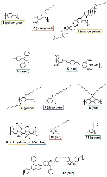 Representative classes of light-emitting polymers Representative classes of light-emitting polymers