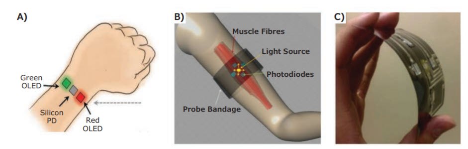 medical-application Medical Applications