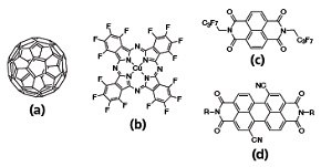 Chemical structures of some representative n-channel organic semiconductors. (a) C60; (b) hexadecafluoro copper phthalocyanine (F16CuPc); (c) naphthalene diimide derivative; (d) perylene diimide derivative. Chemical structures of some representative n-channel organic semiconductors.