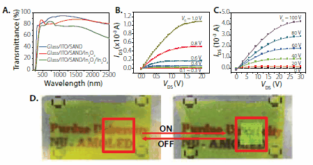 optical-transmittance optical transmittance