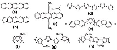 Chemical structures of some representative p-channel organic semiconductors.