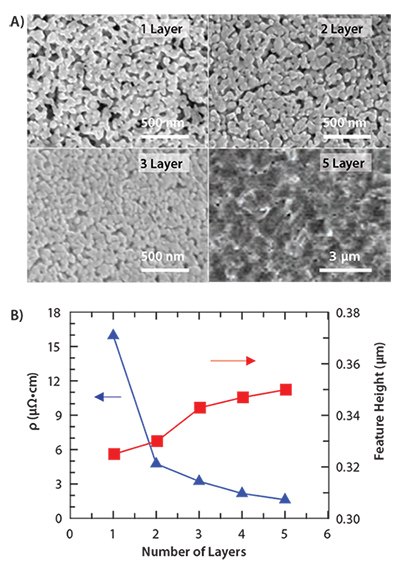 SEM micrographs of the silver microstructure as a function of layers SEM micrographs of the silver microstructure as a function of layers