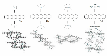 Representative silylethyne pentacene derivatives and their crystal packing. Representative silylethyne pentacene derivatives and their crystal packing.