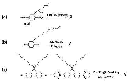 Synthetic routes to polymers Synthetic routes to polymers