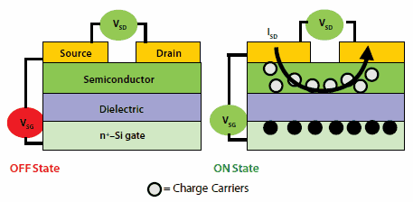 thin-film-transistor thin film transistor