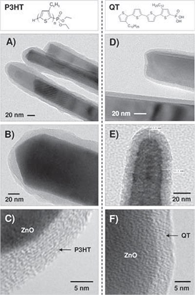 Development of organic semiconductors from highly ordered oligo and polythiophenes  A-C) Transmission electron microscopy (TEM) images of ZnO/P3HT core-shell nanowires and D-F) ZnO/QT core-shell nanowires.