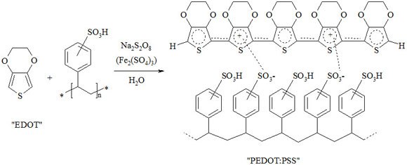 chemical-structure-of-pedot-pss Chemical structure of PEDOT:PSS