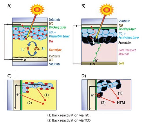 Configuration of hybrid mesoscopic solar cells Configuration of hybrid mesoscopic solar cells