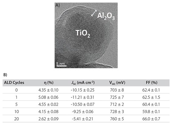 High-resolution TEM of thermal ALD Al2O3 on a nanocrystalline TiO2 mesoporous film High-resolution TEM of thermal ALD Al2O3 on a nanocrystalline TiO2 mesoporous film