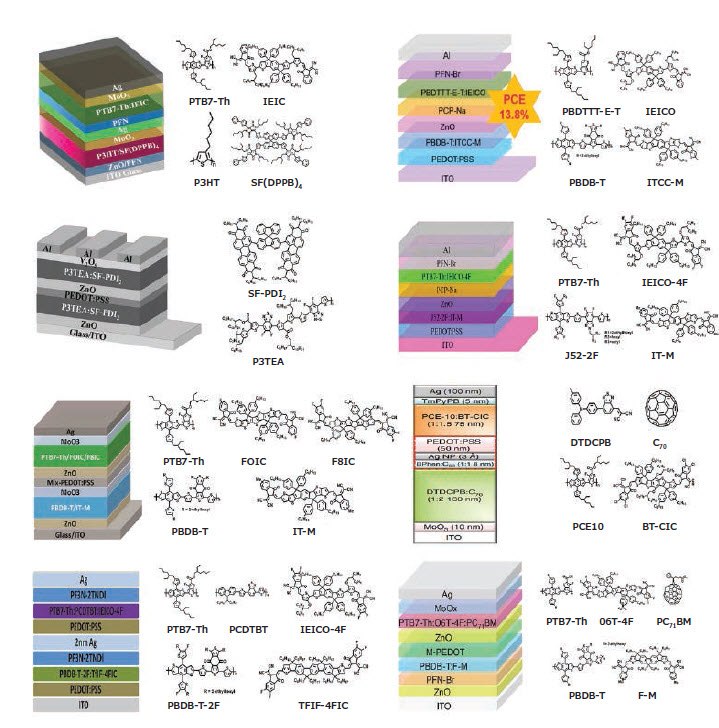 nf-tandem-solar-cells The tandem devices and chemical structures of the typical NF tandem solar cells. Reproduced with permission from references 10, 16-7, and 19-23, copyright and publisher listed at the end of this article.