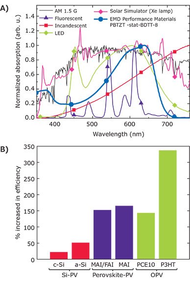 normalized power spectra of different light sources normalized power spectra of different light sources