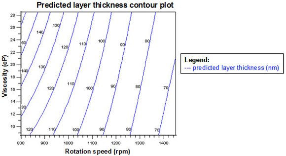 predicted-layer-thickness-contour-plot Predicted layer thickness contour plot
