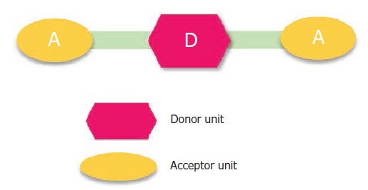 schematic-of-a-d-a-structure  Schematic of A-D-A structure.