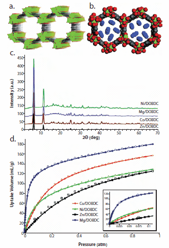 MOF-74 MOF-74