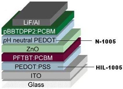 tandem-solar-cell Tandem Solar Cell