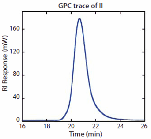 Molecular weight distribution Molecular weight distribution
