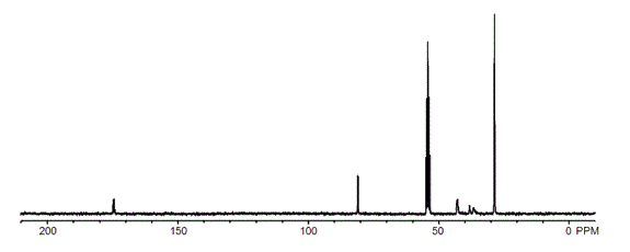 13C NMR spectrum of I 13C NMR spectrum of I