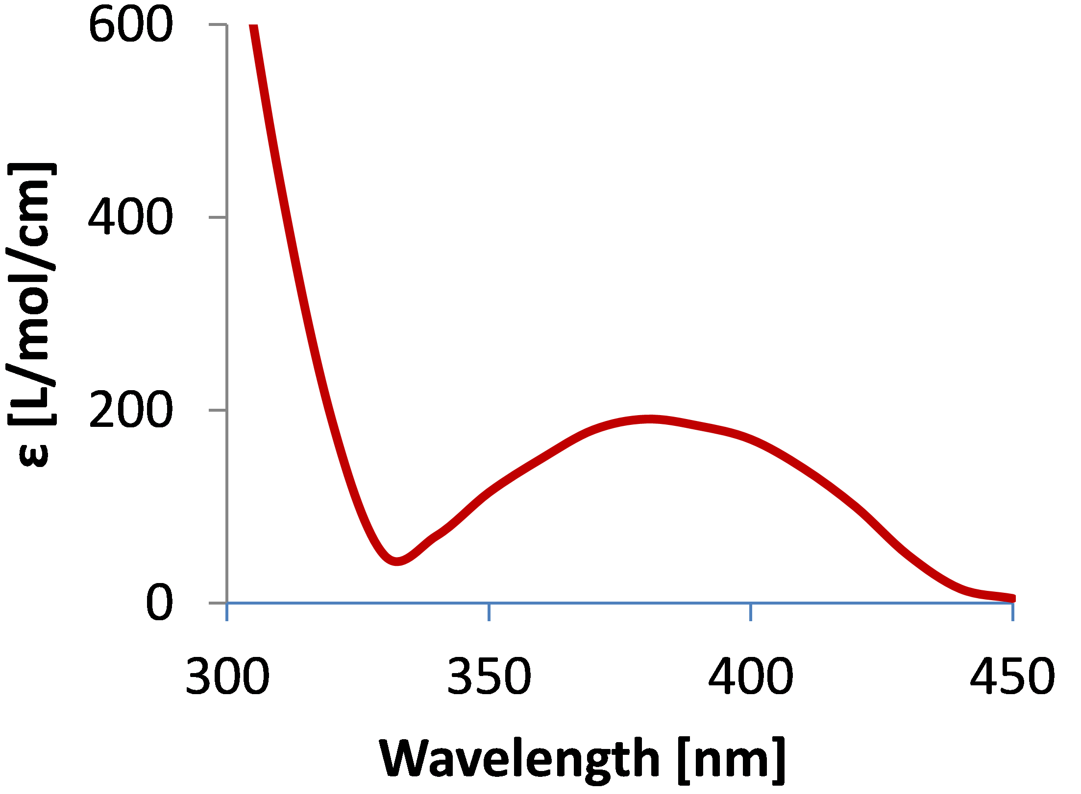 photoinitiators-properties Photoinitiators Properties