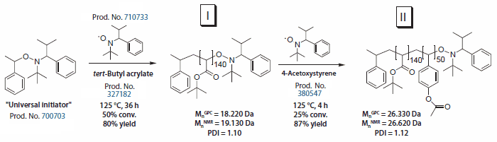 Synthesis of poly(tert-butyl acrylate) Synthesis of poly(tert-butyl acrylate) (I) continuing on to create poly(t-butyl acrylate)-b-poly(4-acetoxystyrene) (II) using the universal NMP initiator. 710733; 700703; 327182; 380547.
